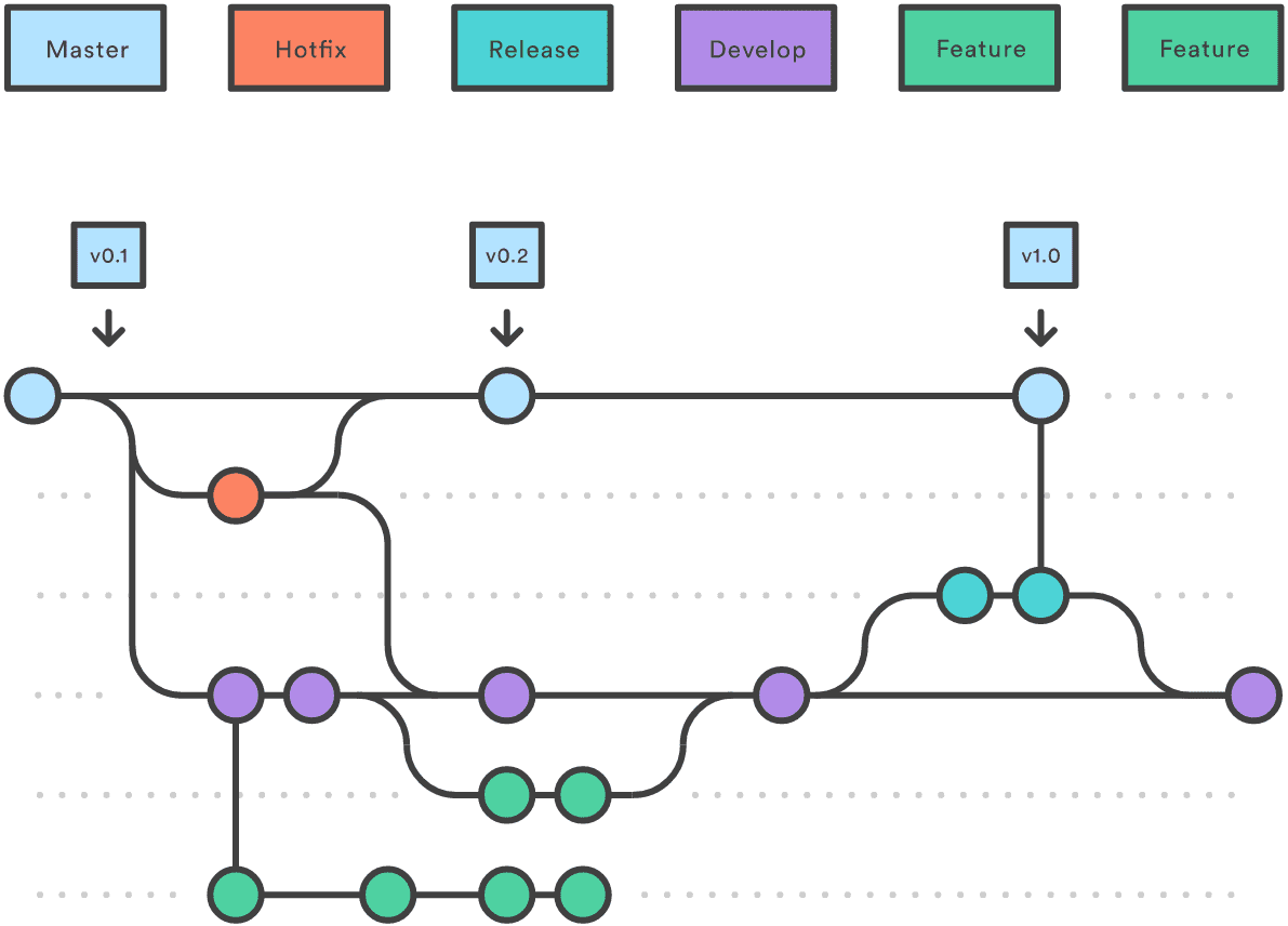 CORE Design System